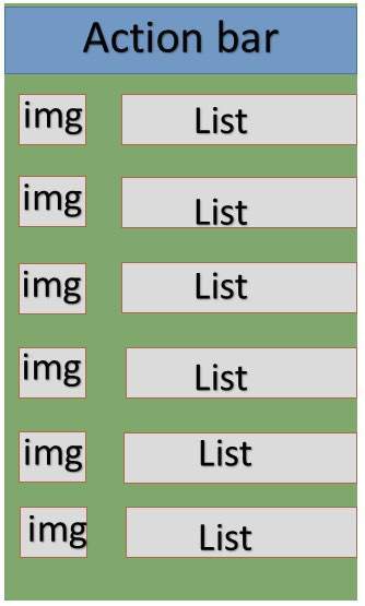 List Fragment trong Android