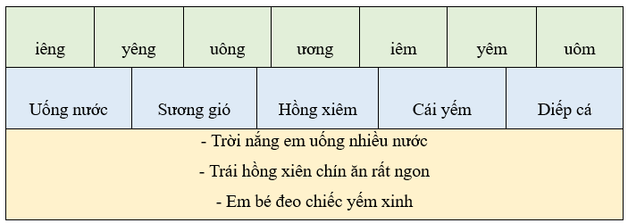 Bài tập cuối tuần Tiếng Việt lớp 1 Tuần 17 Chân trời sáng tạo (có đáp án) | Đề kiểm tra cuối tuần Tiếng Việt lớp 1