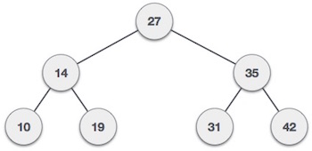 Cây tìm kiếm nhị phân (Binary Search Tree)