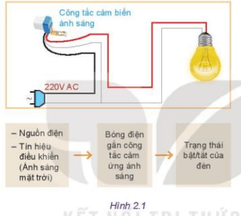 Quan sát Hình 2.1 và cho biết nguyên lí làm việc của mạch điều khiển tự động bật/tắt đèn theo ánh sáng môi trường