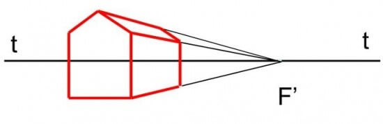 Vẽ hình chiếu phối cảnh một điểm tụ của một trong hai vật thể cho trên Hình 12.7