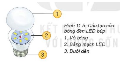Lý thuyết Công nghệ 6 Bài 11: Đèn điện - Kết nối tri thức