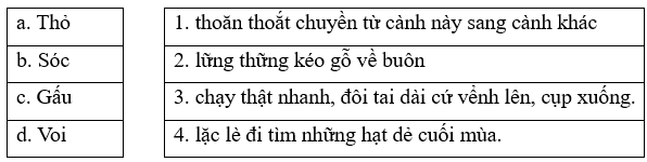 Bài tập cuối tuần Tiếng Việt lớp 2 Tuần 23 Cánh diều (có đáp án) | Đề kiểm tra cuối tuần Tiếng Việt lớp 2