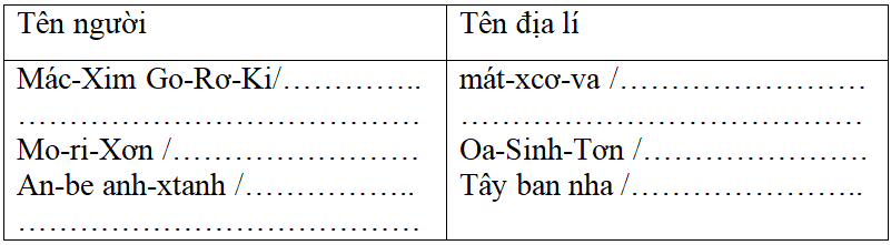 Bài tập cuối tuần Tiếng Việt lớp 5 Tuần 14 có đáp án (4 phiếu) | Đề kiểm tra cuối tuần Tiếng Việt 5
