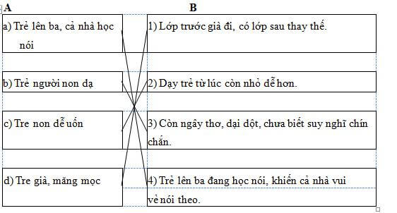 Bài tập cuối tuần Tiếng Việt lớp 5 Tuần 33 có đáp án (4 phiếu) | Đề kiểm tra cuối tuần Tiếng Việt 5
