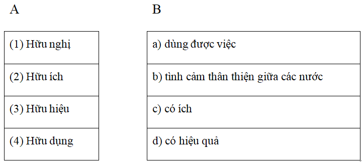 Bài tập cuối tuần Tiếng Việt lớp 5 Tuần 6 có đáp án (4 phiếu)| Đề kiểm tra cuối tuần Tiếng Việt 5
