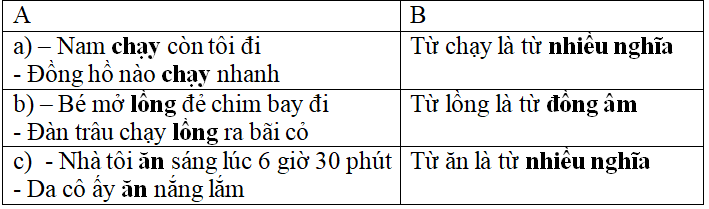Bài tập cuối tuần Tiếng Việt lớp 5 Tuần 8 có đáp án (4 phiếu) | Đề kiểm tra cuối tuần Tiếng Việt 5