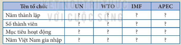 Hoàn thành bảng theo mẫu sau về các tổ chức UN, WTO, IMF, APEC