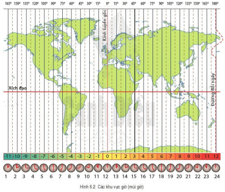 Lý thuyết Địa Lí 6 Bài 6: Chuyển động tự quay quanh trục của Trái Đất và các hệ quả địa lí | Cánh diều