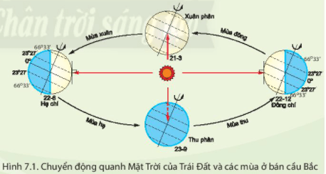 Lý thuyết Địa Lí 6 Bài 7: Chuyển động quanh Mặt Trời của Trái Đất và hệ quả | Chân trời sáng tạo
