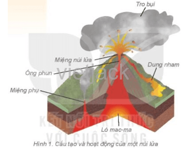 em hãy mô tả hiện tượng núi lửa và nguyên nhân hình thành núi lửa