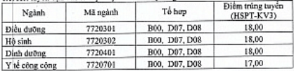 Điểm chuẩn Đại học Điều dưỡng Nam Định 2023 (chính xác nhất) | Điểm chuẩn các năm