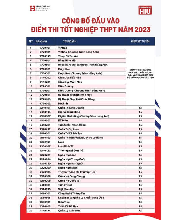 Điểm chuẩn Đại học Quốc tế Hồng Bàng 2023 (chính xác nhất) | Điểm chuẩn các năm