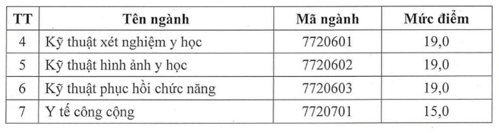 Điểm chuẩn Khoa Y Dược - Đại học Đà Nẵng 2023 (chính xác nhất) | Điểm chuẩn các năm