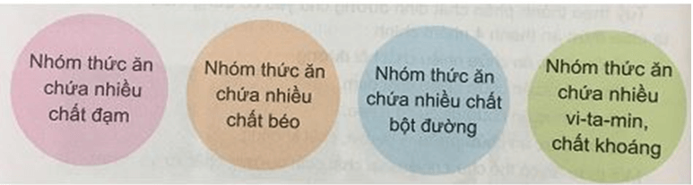 cac-chat-dinh-duong-co-trong-co-the-nguoi