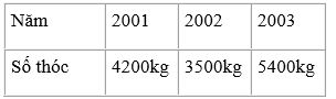 Số thóc gia đình chị Út thu hoạch được trong 3 năm như sau Năm 2001 4200kg, năm 2002 3500kg, Năm 2003 5400kg | Để học tốt Toán 3