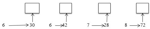 Dùng bảng chia để tìm số thích hợp ở ô trống (theo mẫu) trang 75 sgk Toán 3 | Để học tốt Toán 3