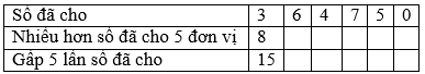 Viết số thích hợp vào ô trống (theo mẫu) trang 33 sgk Toán 3 | Để học tốt Toán 3
