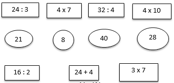 Mỗi số trong hình tròn là kết quả của phép tính nào trang 10 sgk Toán 3 | Để học tốt Toán 3