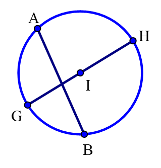 Lý thuyết Hình tròn, tâm, đường kính, bán kính lớp 3 hay, chi tiết | Lý thuyết Toán lớp 3