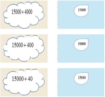 Bài tập Phép cộng các số trong phạm vi 100 000 Toán lớp 3 có lời giải