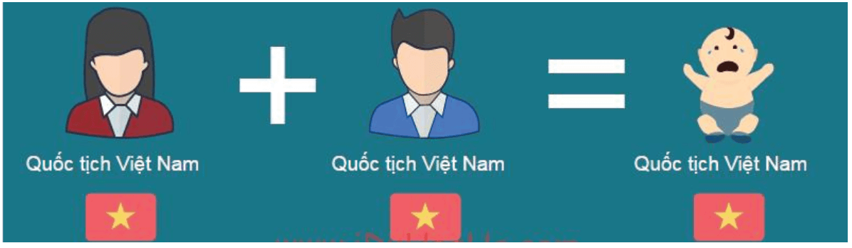 Lý thuyết GDCD 6 Bài 10: Công dân nước Cộng hòa xã hội chủ nghĩa Việt Nam | Cánh diều