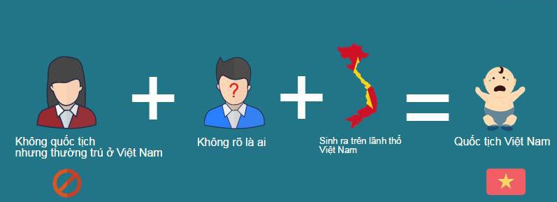 Lý thuyết GDCD 6 Bài 9: Công dân nước Cộng hòa xã hội chủ nghĩa Việt Nam