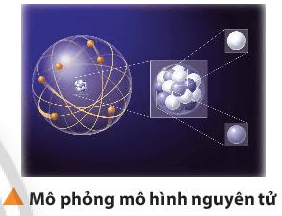 Từ rất lâu, các nhà khoa học đã nghiên cứu các mô hình nguyên tử (ảnh 1)