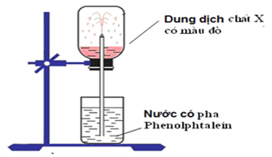Trắc nghiệm Hóa học 11 Kết nối tri thức Bài 5 (có đáp án): Ammonia. Muối ammonium
