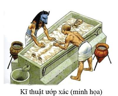 Lý thuyết Lịch Sử 6 Bài 7: Ai Cập và Lưỡng Hà cổ đại | Kết nối tri thức