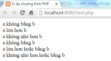 Toán tử so sánh trong PHP