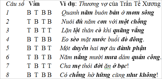 Ôn tập văn học trung đại Việt Nam