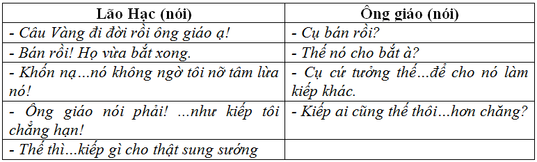 Soạn bài: Tổng kết phần tiếng Việt: hoạt động giao tiếp bằng ngôn ngữ | Soạn văn 12 | Soạn bài lớp 12