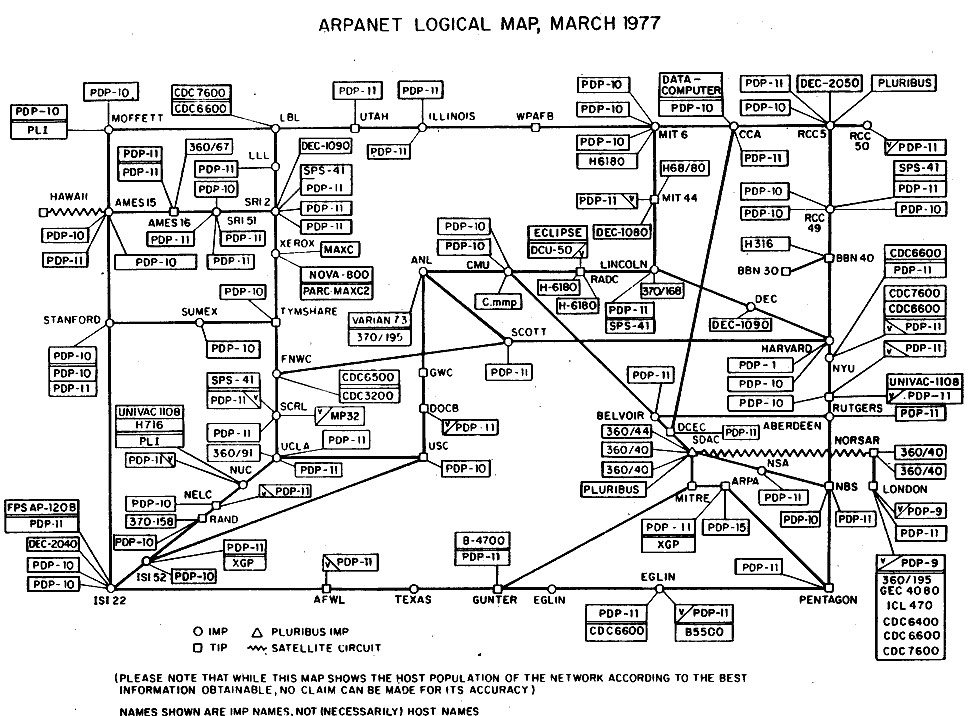 Mô hình mạng ARPANET