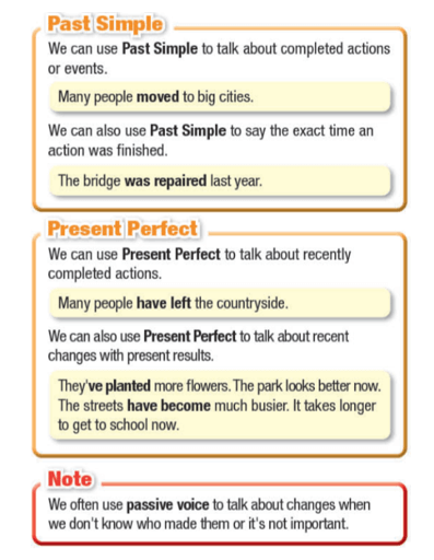 Tiếng Anh 11 Smart World Unit 3 Lesson 1 (trang 24, 25, 26, 27)