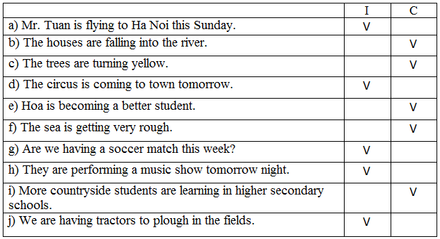 Tiếng Anh 8 và giải bài tập tiếng Anh lớp 8