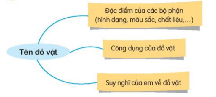 Luyện tập trang 109, 110 Tiếng Việt lớp 3 Tập 1 Kết nối tri thức