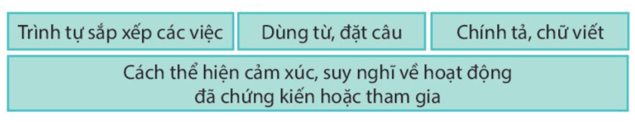 Bài 11: Tập làm văn Tiếng Việt lớp 4 Kết nối tri thức
