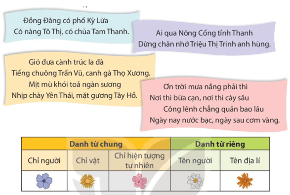 Phần 1: Ôn tập Giữa học kì 1 Tiếng Việt lớp 4 Kết nối tri thức