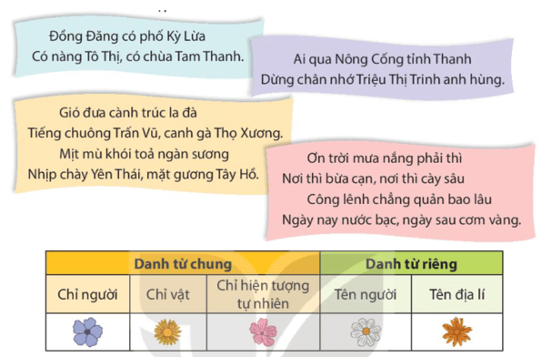 Tiết 1, 2 trang 69, 70 lớp 4 | Kết nối tri thức Giải Tiếng Việt lớp 4