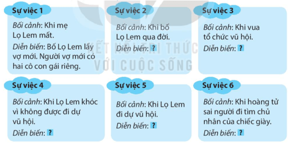 Tìm hiểu cách viết bài văn kể lại một câu chuyện trang 52, 53, 54 lớp 4 | Kết nối tri thức Giải Tiếng Việt lớp 4
