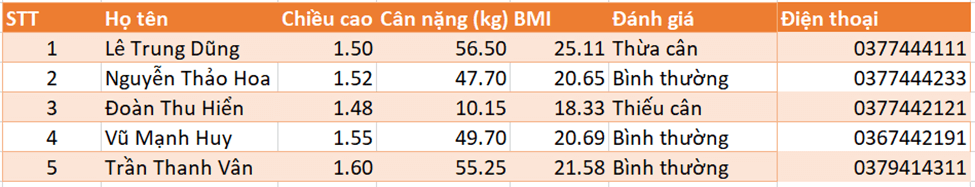 Thêm cột Điện thoại cho Bảng chỉ số BMI của một nhóm và nhập dữ liệu