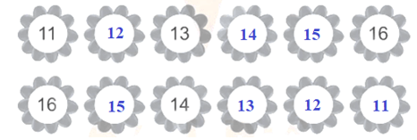 Toán lớp 1 Các số 11, 12, 13, 14, 15, 16 trang 86 | Cánh diều