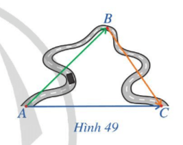 Một vật dịch chuyển từ A đến B sau khi chịu tác động của lực F1