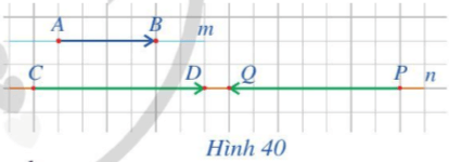 Quan sát Hình 40 và cho biết vị trí tương đối giữa giá của vectơ CD với giá của vectơ AB và PQ 