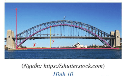 Cầu cảng Sydney là một trong những hình ảnh biểu tượng của thành phố Sydney