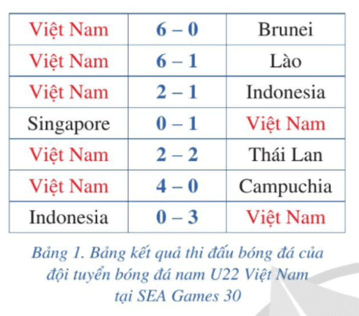 SEA Games 30 đã đi vào lịch sử của Thể thao Việt Nam