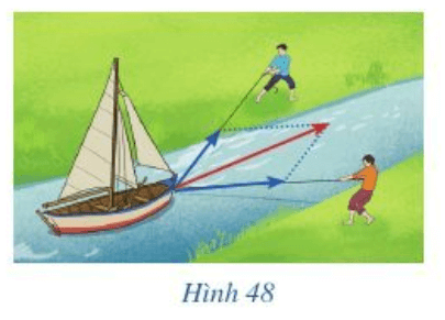 Quan sát hình ảnh hai người cùng kéo một chiếc thuyền theo hai hướng khác nhau