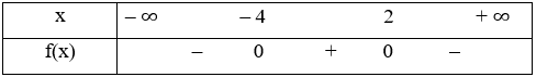 Lập bảng xét dấu của tam thức bậc hai:  f(x) = – x^2 – 2x + 8. 