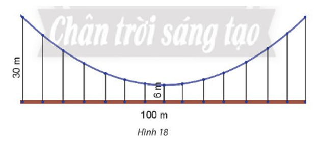 Một cái cầu có dây cáp treo hình parabol, cầu dài 100m và được nâng đỡ